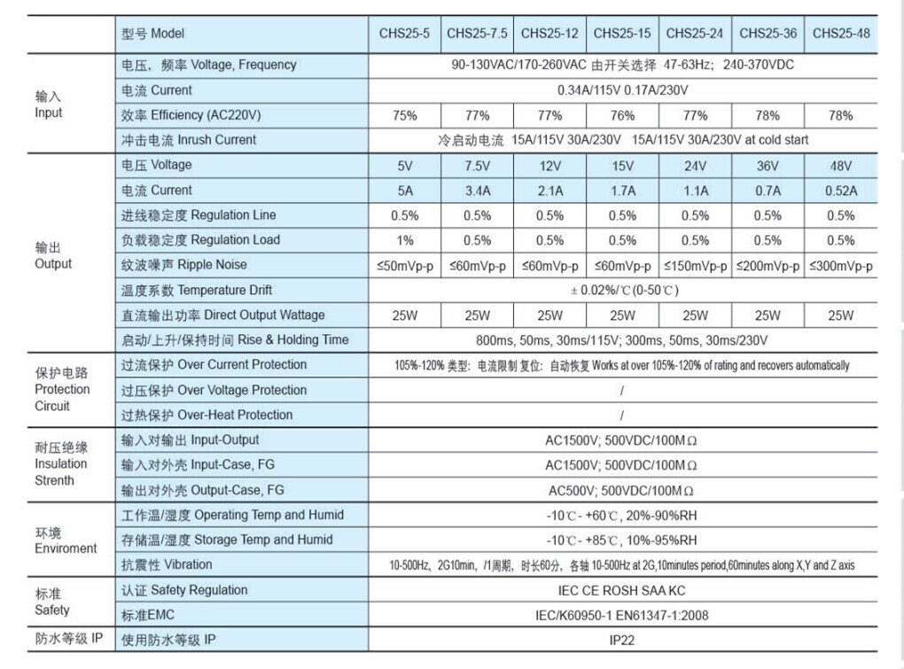 Spec CHS25-24